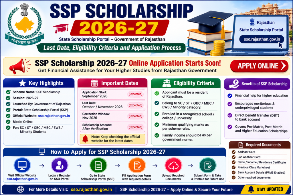 SSP Scholarship 2026-27: Last Date, Eligibility Criteria and Application Process